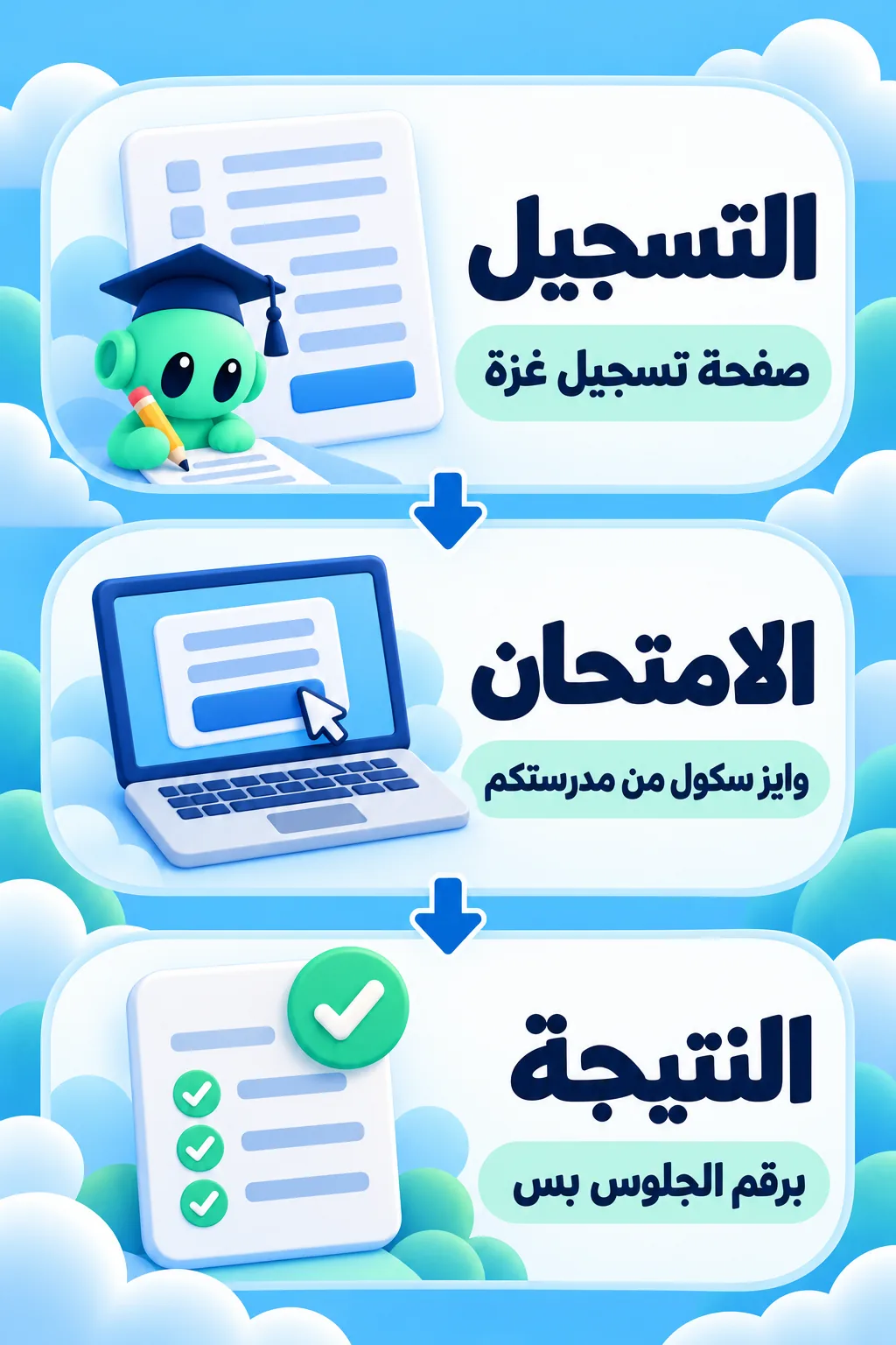 ثلاث بطاقات: التسجيل من صفحة تسجيل غزة، ثم الامتحان على وايز سكول من المدرسة، ثم النتيجة برقم الجلوس بس.