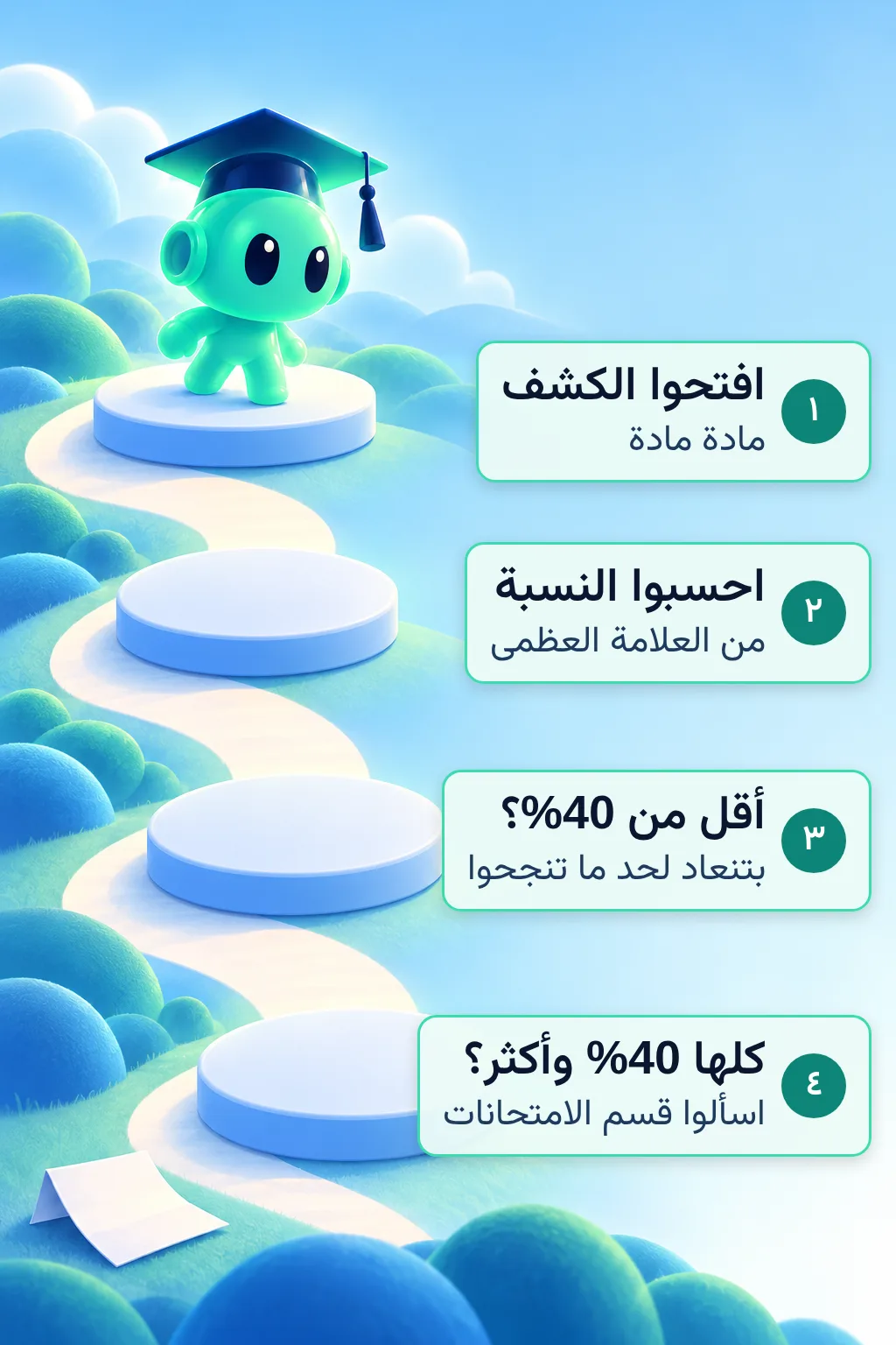 أربع خطوات إذا ما طلعلك معدل