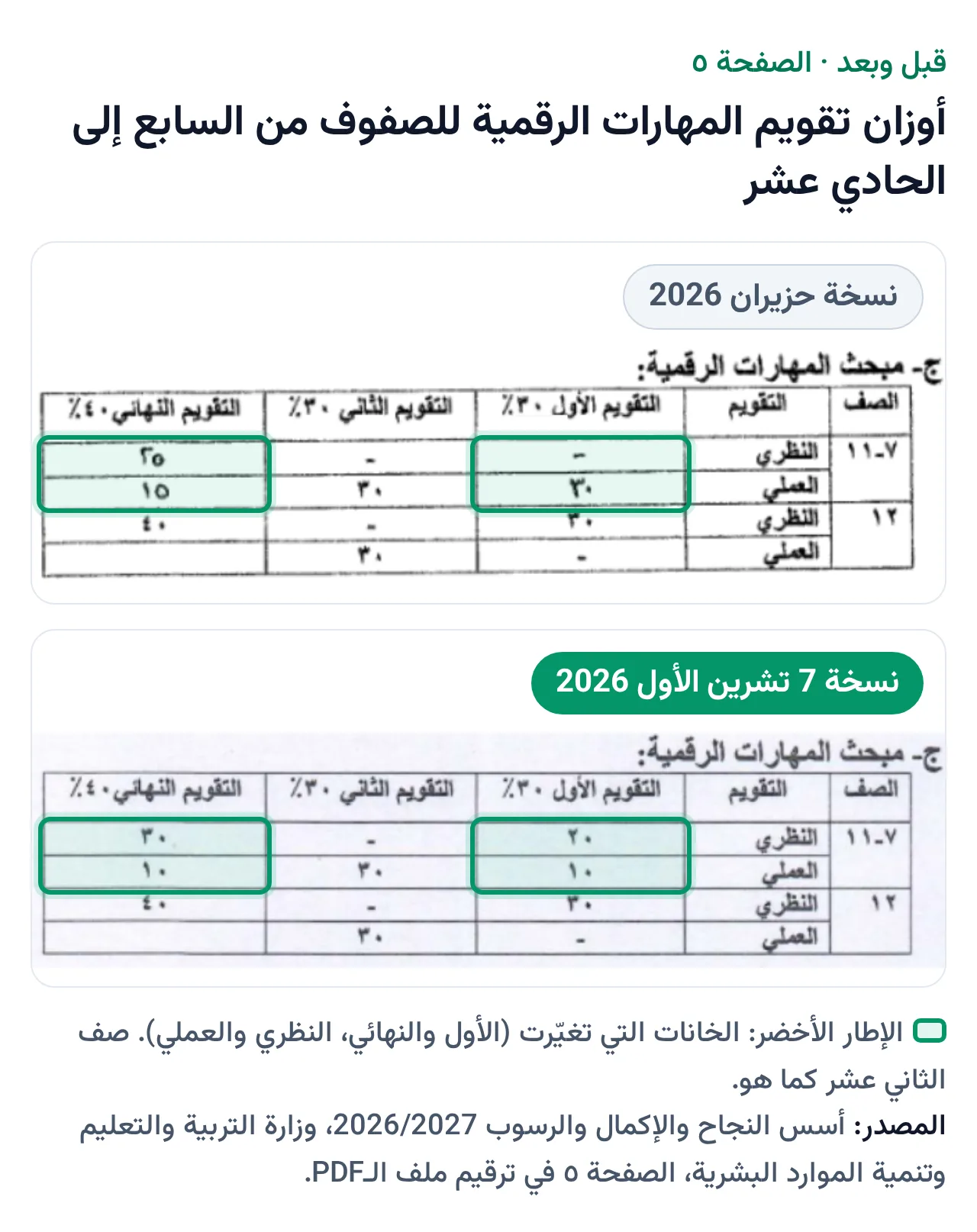 أوزان المهارات الرقمية في الصفحة ٥: الملف القديم فوق الملف المعدّل