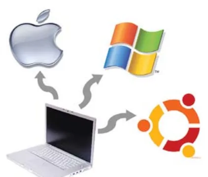«أولاً: أنظمة التشغيل (Operating Systems)»
