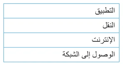 | التطبيق | | :--- | | النقل | | الإنترنت | | الوصول إلى الشبكة |