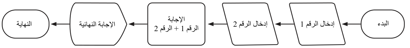 الشكل 9.9 مخطط انسيابي بسيط.