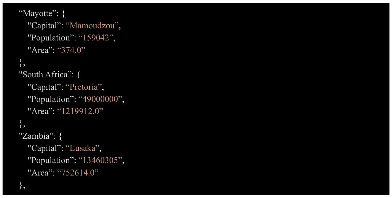 الشكل 21.9 بيانات بتنسيق JSON.