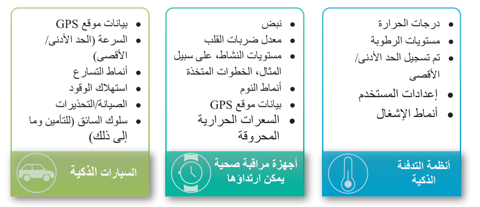 الشكل 21.18 أمثلة على البيانات التي تولدها أجهزة إنترنت الأشياء والتي يمكن جمعها وتحليلها.