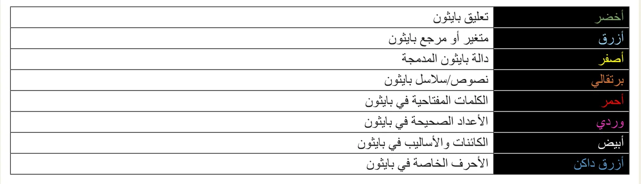 الشكل 21.58 الألوان محددة في المثال أعلاه.