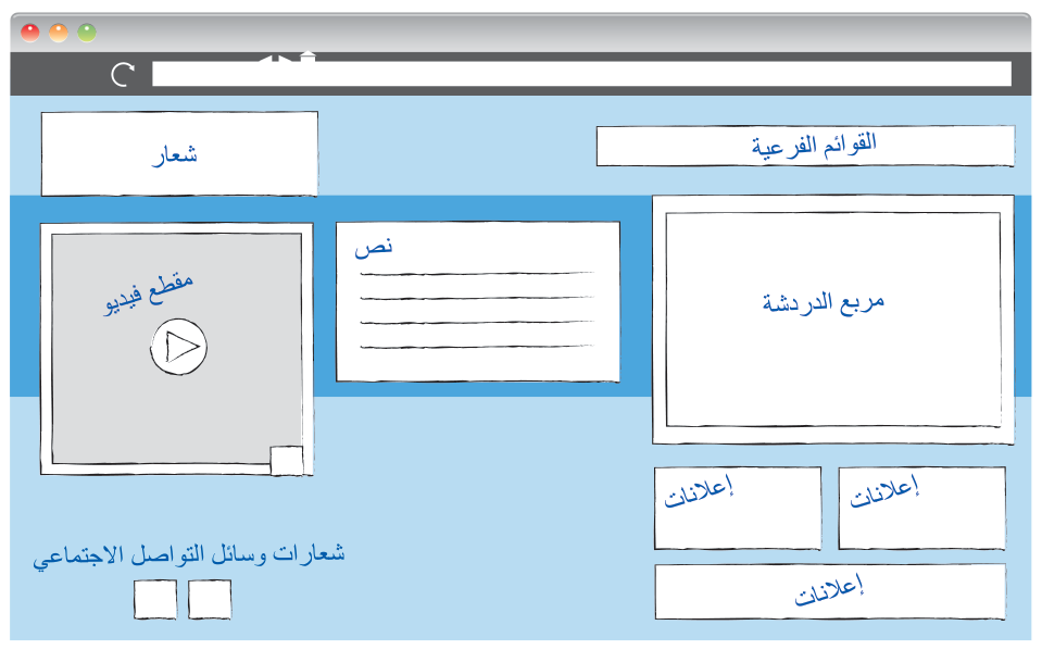 الشكل 6.4 لوحة عمل فنية بنظام المخطط الشبكي