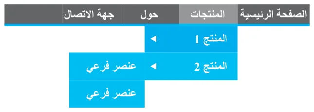 الشكل 6.9 القائمة والقائمة الفرعية.