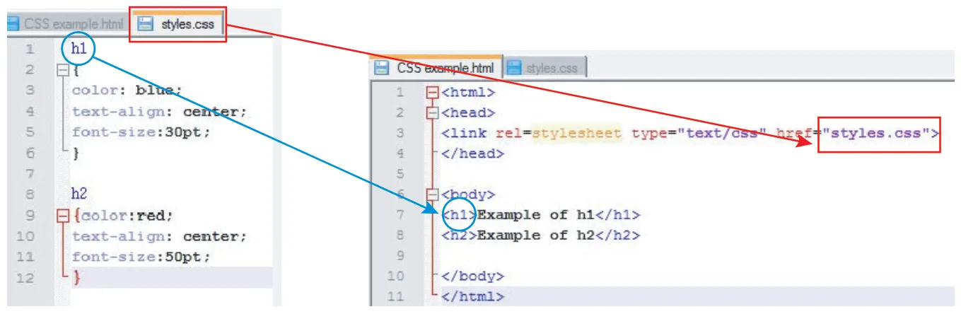 الشكل 6.12 مثال 1 لكود CSS خارجي قيد التطبيق.