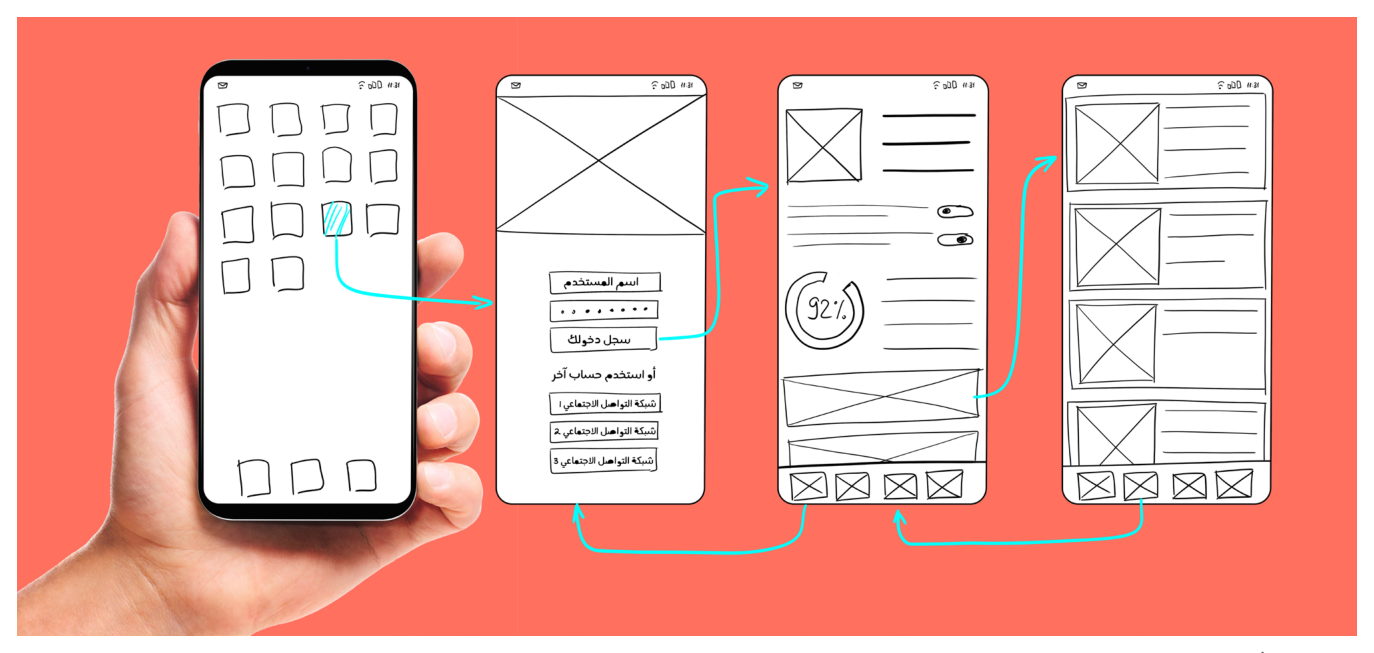 الشكل 7.8 أمثلة على الإطارات السلكية لنظام Android