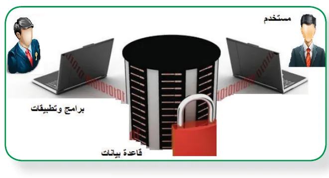 استقلالية البيانات (Data Independence)