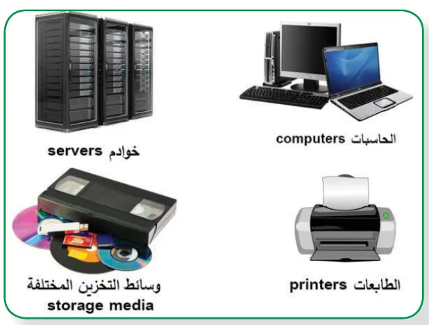 المكونات المادية (Hardware)