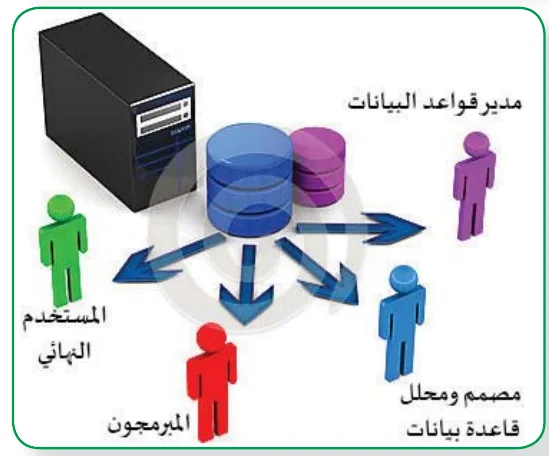 مستخدمو قواعد البيانات