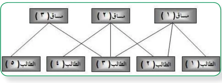 النموذج الشبكي
