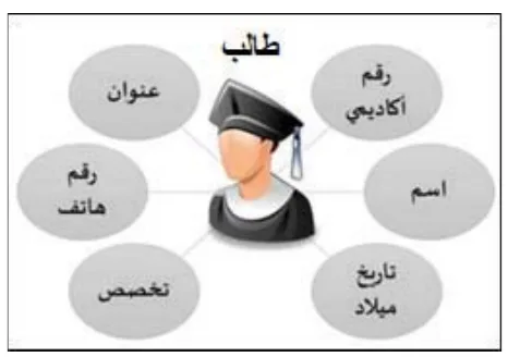 طالب