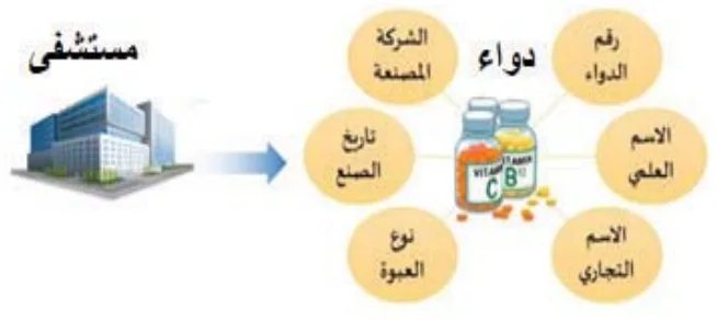 مستشفى