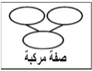 صفة مركبة
