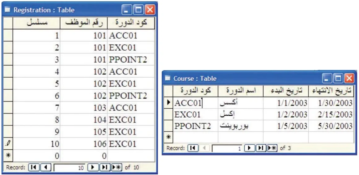شكل الجدولين