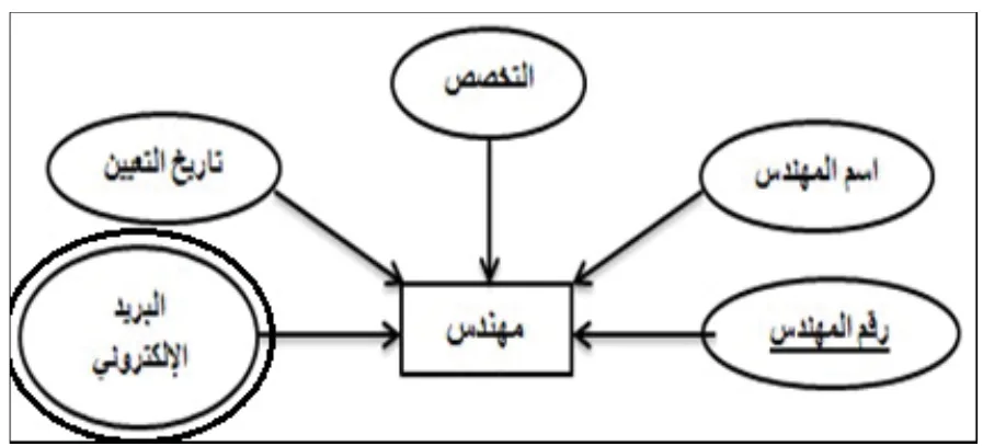 كيان "مهندس"