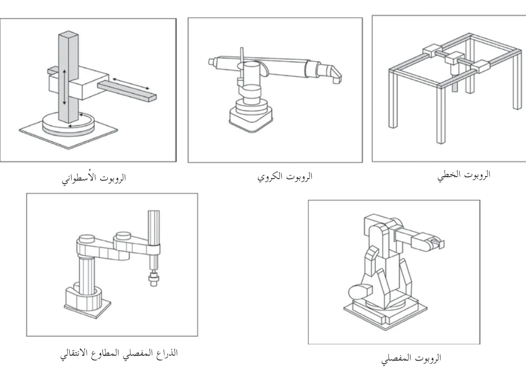أشكال الأذرع الروبوتية (Robot Arms)