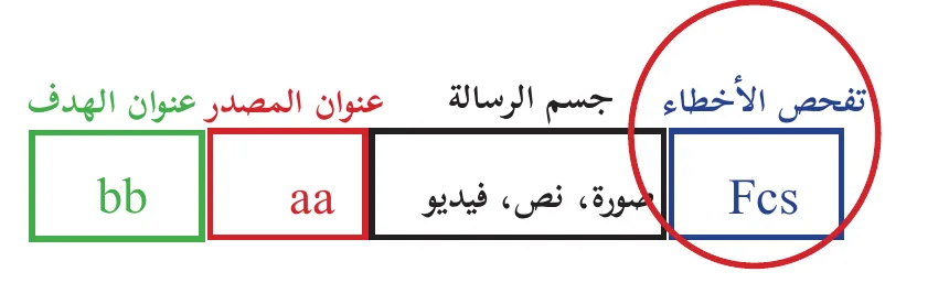 بنية الرسالة