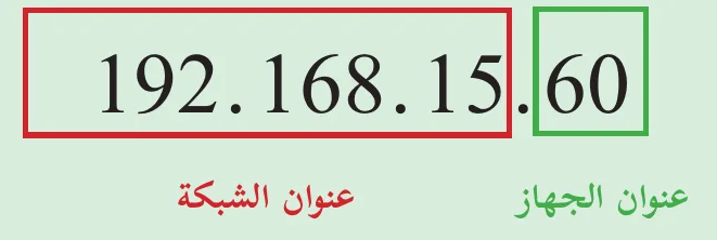 مخطط عنوان IP