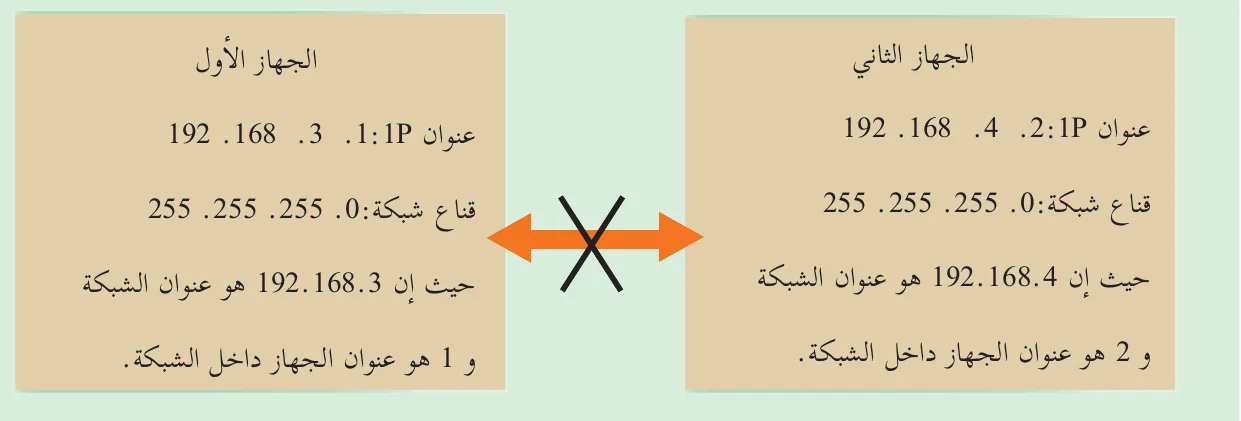 مخطط مثال