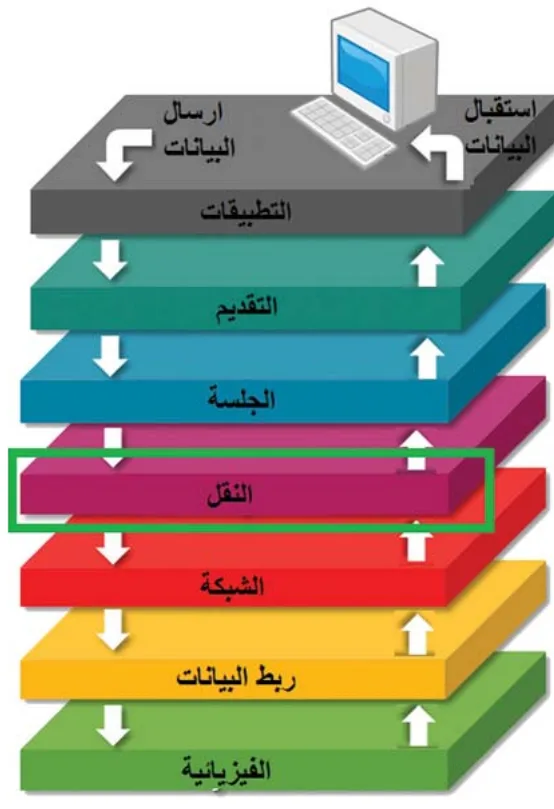 مخطط طبقات نموذج OSI