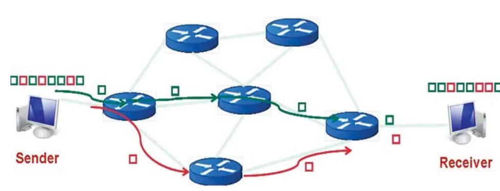 مخطط توضيحي لإعادة ترتيب TCP