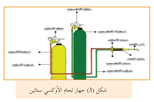شكل (3) جهاز لحام الأوكسي ستالين