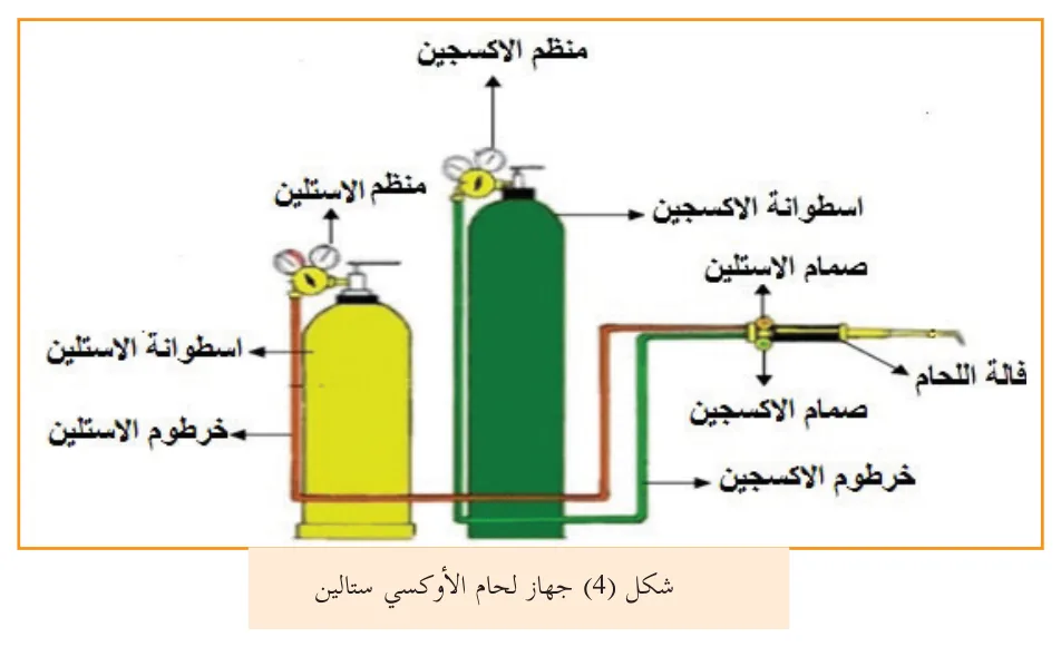 شكل (4) جهاز لحام الأوكسي ستالين