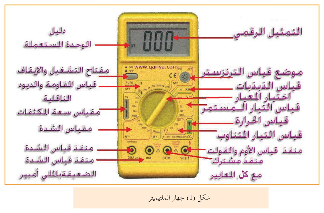شكل (1) جهاز الملتيميتر