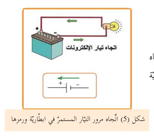 شكل (5) اتجاه مرور التيار المستمر في البطارية ورمزها