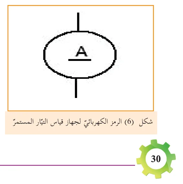 شكل (6) الرمز الكهربائي لجهاز قياس التيار المستمر