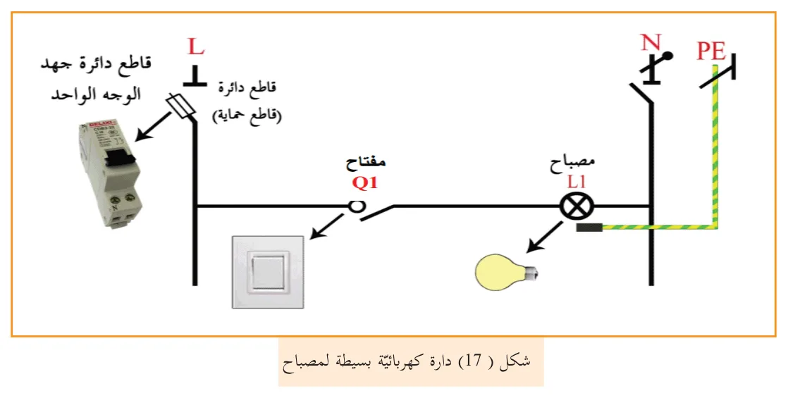 شكل (17) دارة كهربائية بسيطة لمصباح