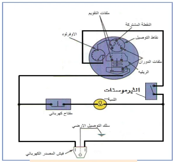شكل (1) الدائرة الكهربائية للثلاجة المنزلية باب واحد يذاب الثلج يدوياً
