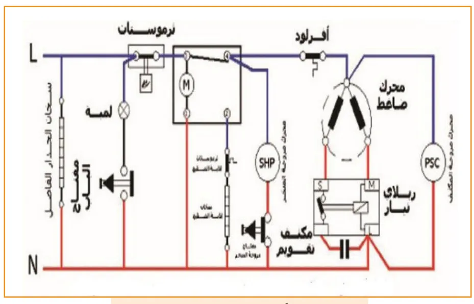 شكل (12) مخطط الدائرة الكهربائية لثلاجة تبريد الهواء