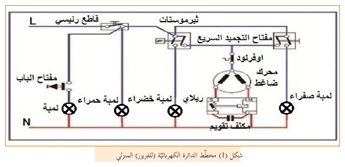 شكل (1) مخطط الدائرة الكهربائية (للفريزر) المنزلي