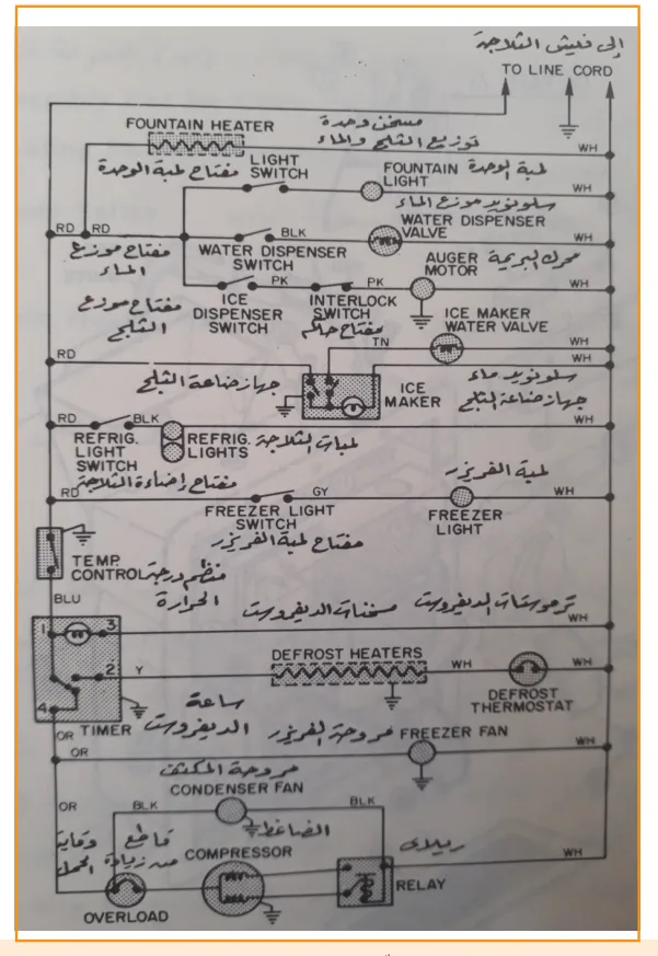 شكل (1) الدائرة الكهربائية لثلاجة مع جهاز صناعة الثلج ووحدة توزيع الماء