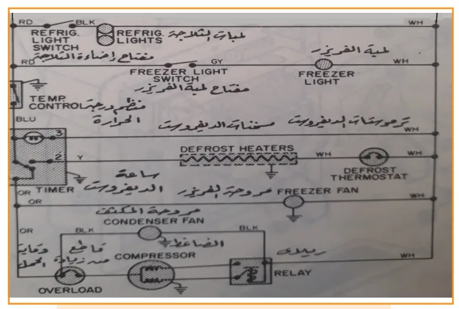 شكل (2) الدائرة الكهربائية لثلاجة تبريد الهواء