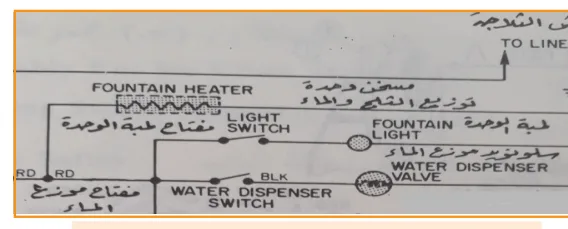 شكل (4) الدائرة الكهربائية لوحدة توزيع الثلج والماء