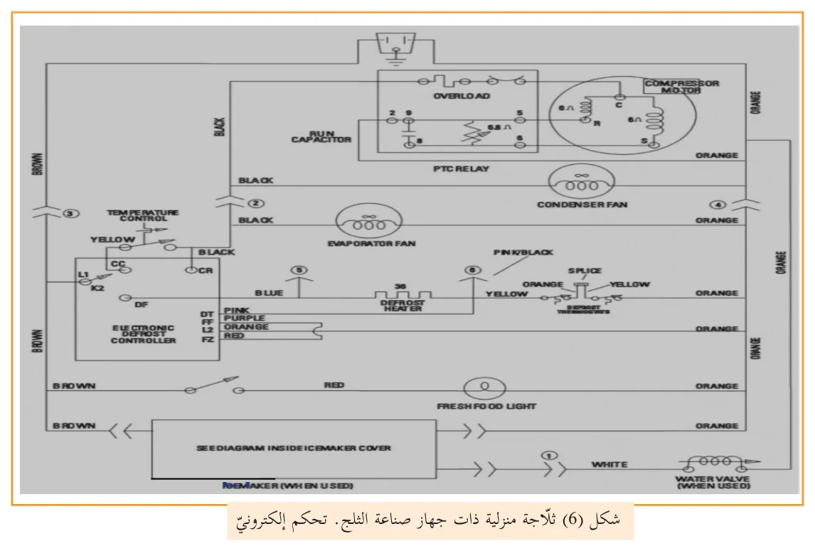 شكل (6) ثلاجة منزلية ذات جهاز صناعة الثلج. تحكم إلكتروني