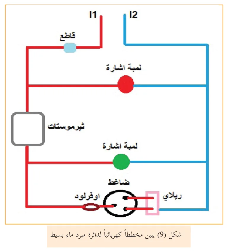 الشكل 9: يبين مخططاً كهربائياً لدائرة مبرد ماء بسيط