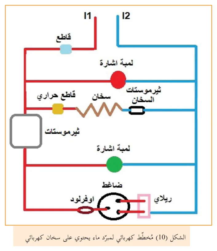 الشكل 10: مخطط كهربائي لمبرد ماء يحتوي على سخان كهربائي