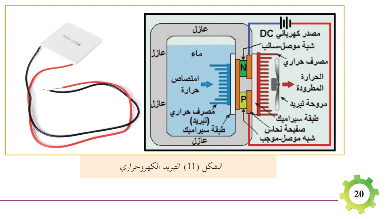 الشكل 11: التبريد الكهروحراري