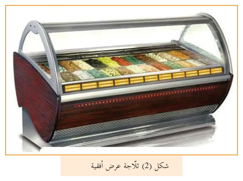 شكل (2) ثلّاجة عرض أفقية