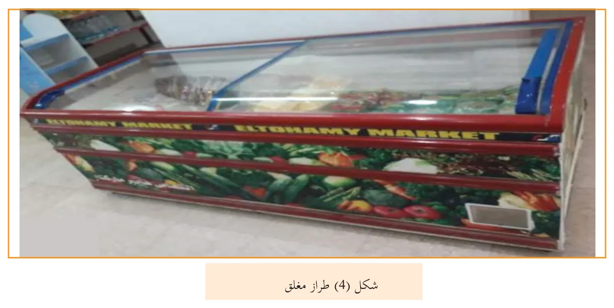 شكل (4) طراز مغلق