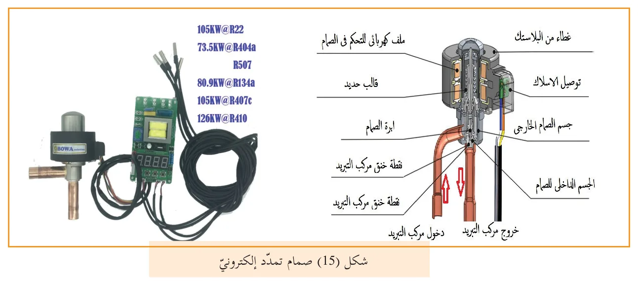 شكل (15) صمام تمدّد إلكترونيّ