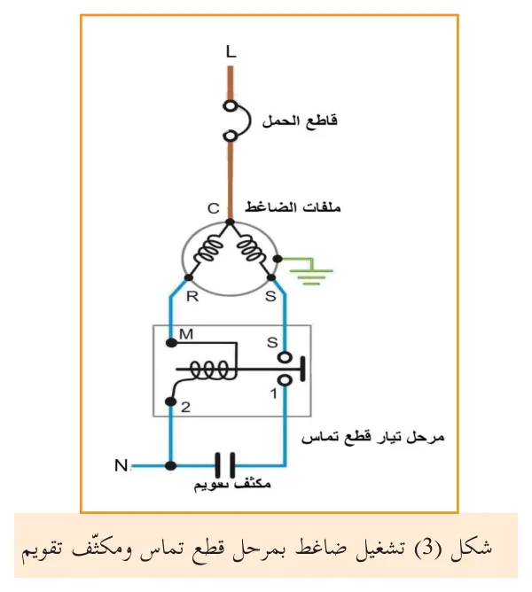 شكل (3) تشغيل ضاغط بمرحل قطع تماس ومكثّف تقويم