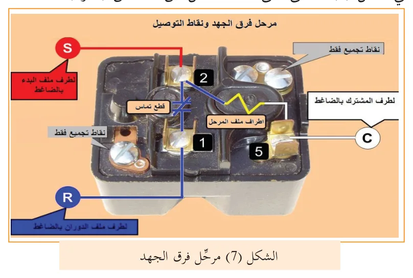 الشكل (7) مرحل فرق الجهد