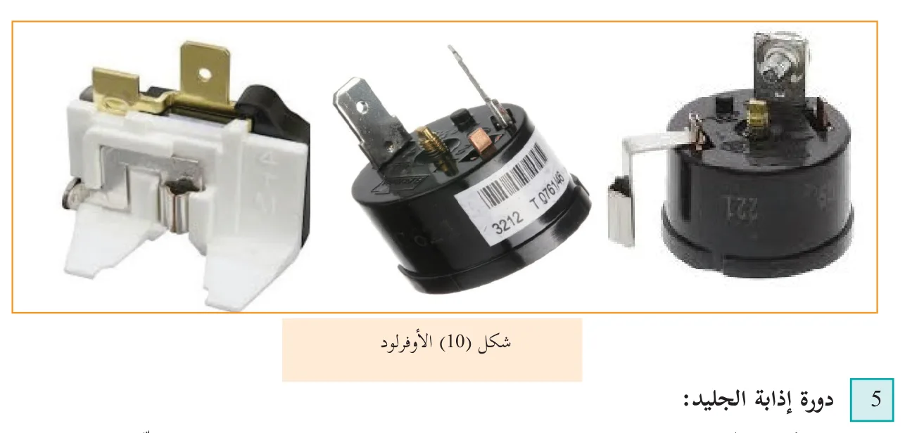 شكل (10) الأوفرلود